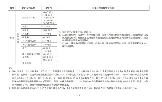 重點(diǎn)管控新污染物清單(2023版)