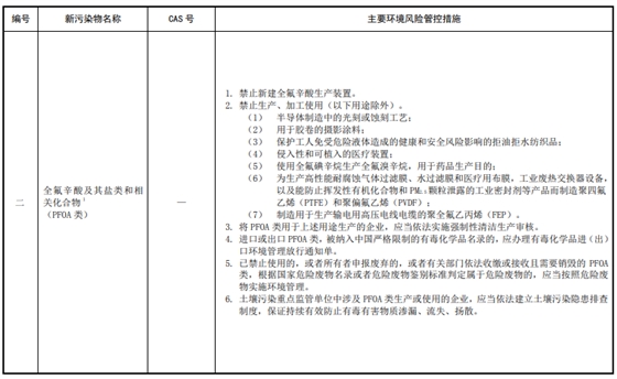 全氟辛酸及其鹽類和相關(guān)化合物(PFOA類) 全氟辛酸及其鹽類和相關(guān)化合物(PFOA類)